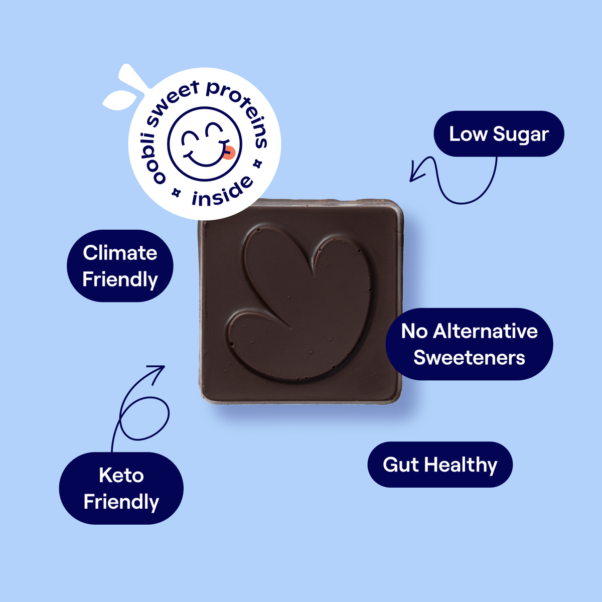 Climate friendly, keto friendly, low sugar, no alt sweeteners, gut healthy