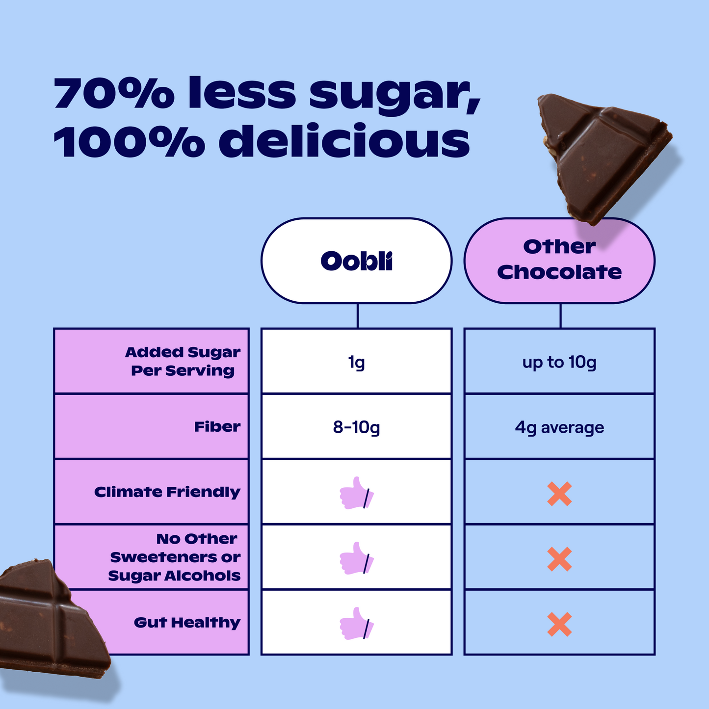 Dark Chocolate Sweet 'n Salty Minis