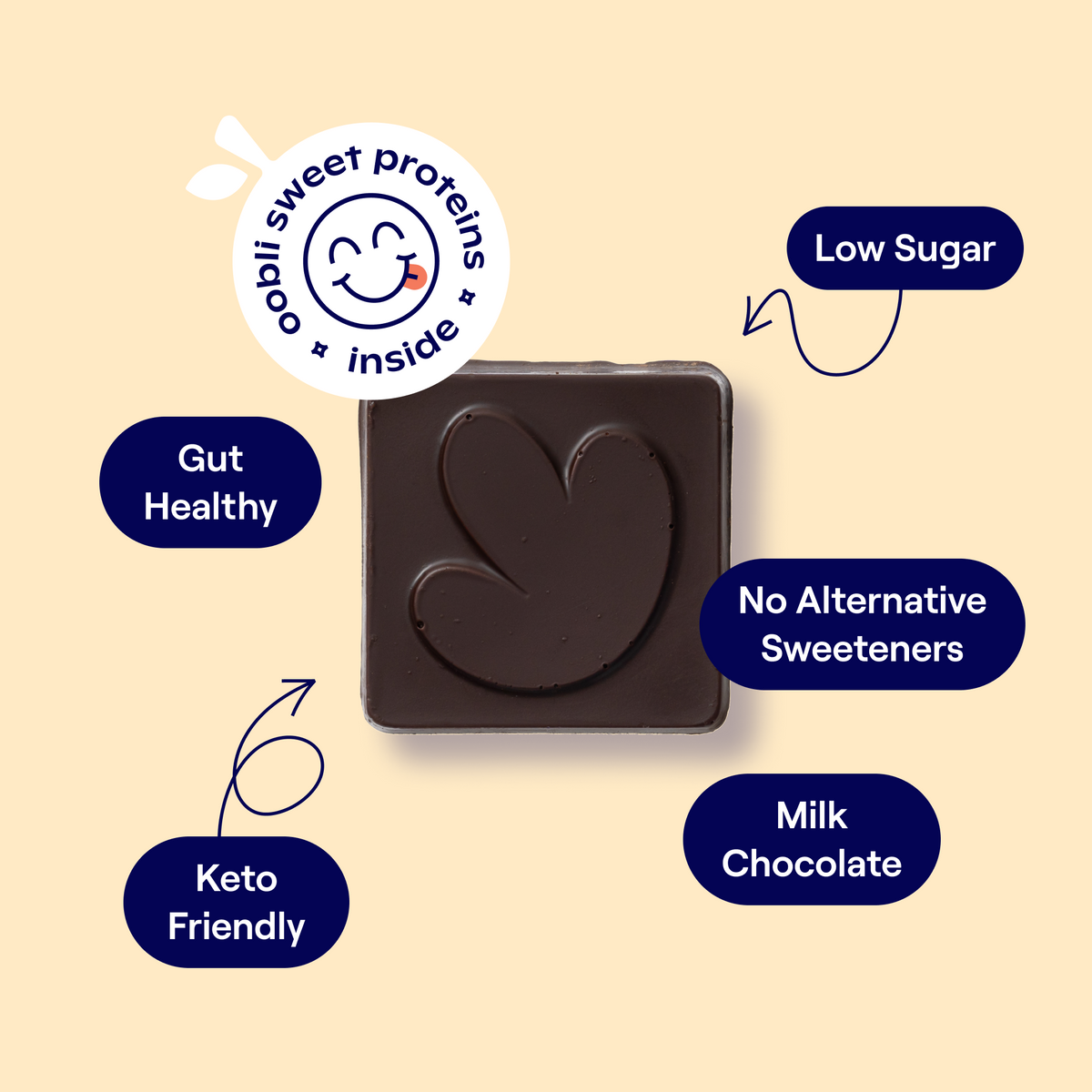 Climate friendly, keto friendly, low sugar, no alt sweeteners, gut healthy